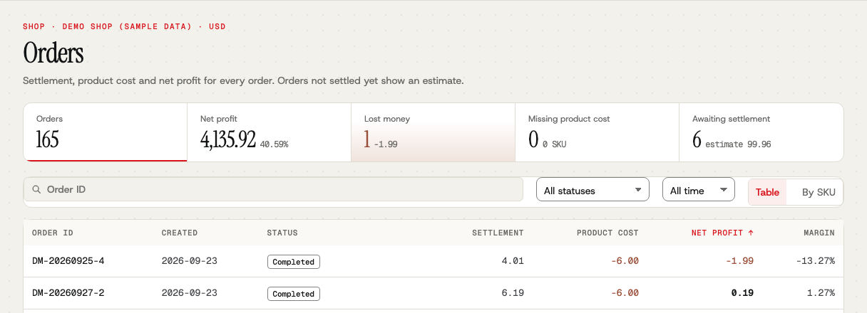 The Orders page sorted by net profit